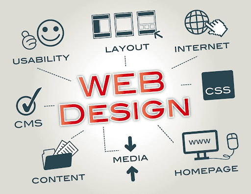 Thiết kế website là gì?